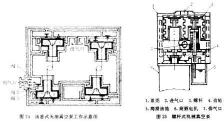 復(fù)合式分子泵的構(gòu)造示意圖