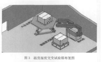 溫度濕度交變試驗箱布置圖