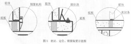 密封、定位、鎖緊裝置示意圖