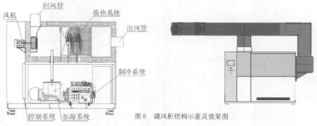 調(diào)風柜結(jié)構(gòu)示意圖用效果圖